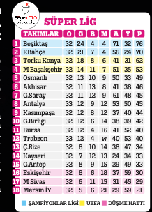 Süper Lig'de bu akşam 3 maç oynanacak